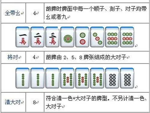 世界四川麻将比赛规则和注意事项-第3张图片-www.211178.com_果博福布斯