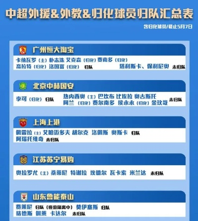 太平洋在线安卓版下载：2017中超新政外援 2019年中超外援上场规则-第3张图片-www.211178.com_果博福布斯