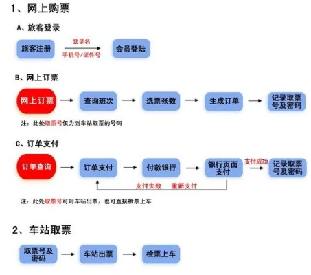 上海票务网官网订票流程详解-第3张图片-www.211178.com_果博福布斯