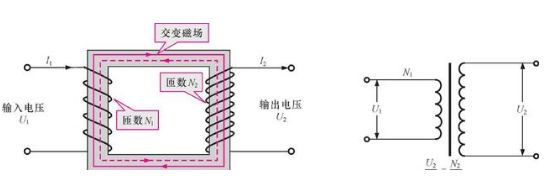 什么是变压器U2N？详解变压器U2N的定义及其应用领域