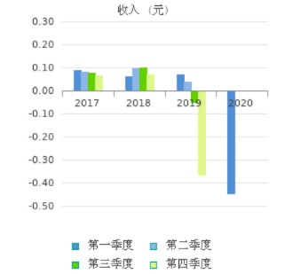 中超集团股票投资分析与展望