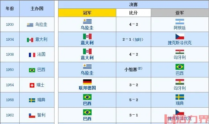 2018世界杯各国队伍的冠军排名是怎样的？-第3张图片-www.211178.com_果博福布斯