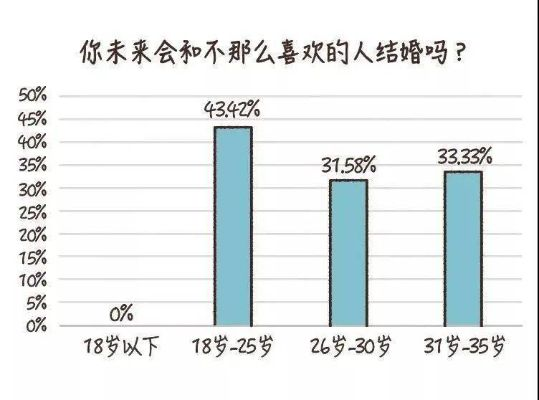 为什么u21和u23的婚姻观有如此大的区别？-第3张图片-www.211178.com_果博福布斯