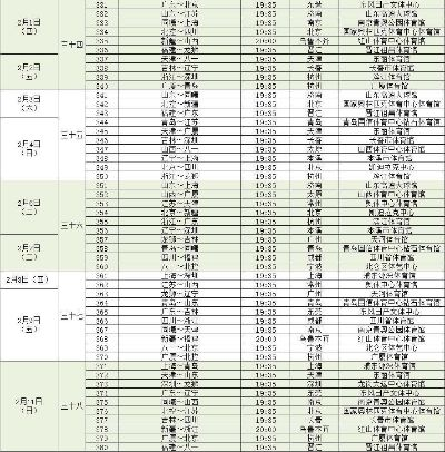 CBA第三阶段时间表公布，赛程安排来了-第2张图片-www.211178.com_果博福布斯