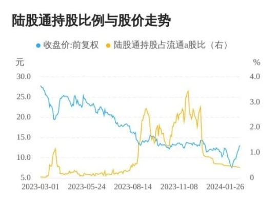 中超股份股票行情走势如何？-第2张图片-www.211178.com_果博福布斯