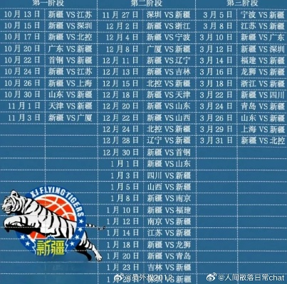 cba新疆队赛程 详细介绍新疆队在cba赛季的比赛安排-第3张图片-www.211178.com_果博福布斯