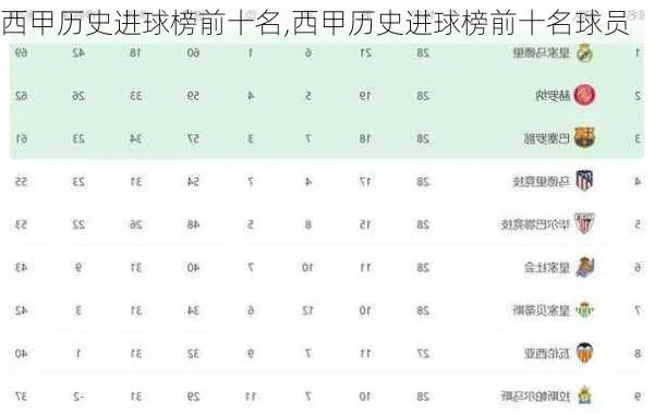 历届西甲进球榜 历届西甲官方最佳阵容-第3张图片-www.211178.com_果博福布斯