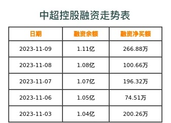 中超控股获得融资，加速发展步伐