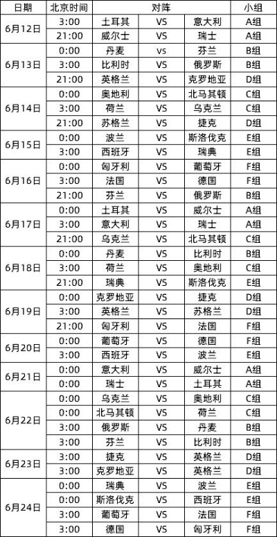 前届欧洲杯战绩表 前届欧洲杯战绩表格