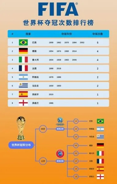 世界杯剩下哪些球队正在角逐冠军？-第3张图片-www.211178.com_果博福布斯