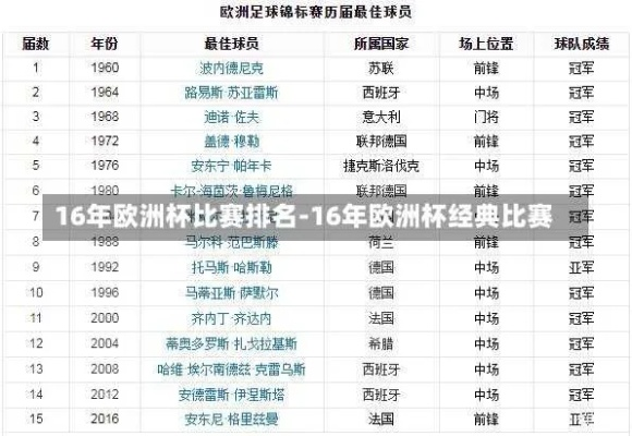 2016欧洲杯排名榜 2016年欧洲杯排位-第3张图片-www.211178.com_果博福布斯