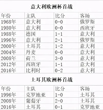 土耳其加入欧洲杯时间及其历史回顾-第3张图片-www.211178.com_果博福布斯