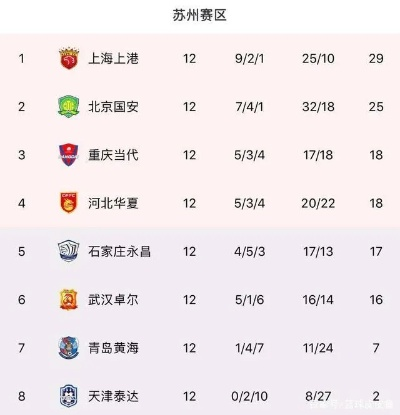 实况2017 中超数据 实况2017中超联赛