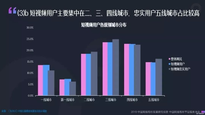 直播平台哪个最火？这份调查报告告诉你真相