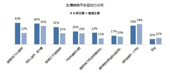 直播平台哪个最火？这份调查报告告诉你真相-第2张图片-www.211178.com_果博福布斯