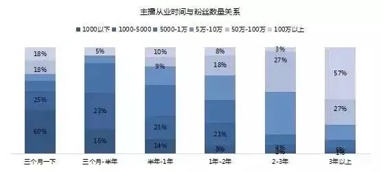 直播平台哪个最火？这份调查报告告诉你真相-第3张图片-www.211178.com_果博福布斯