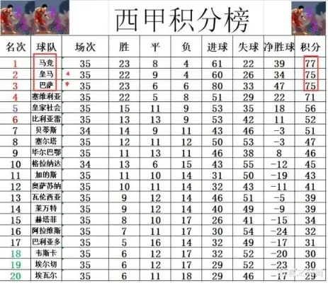 西甲上赛季赛程积分榜 西甲赛季排名-第3张图片-www.211178.com_果博福布斯