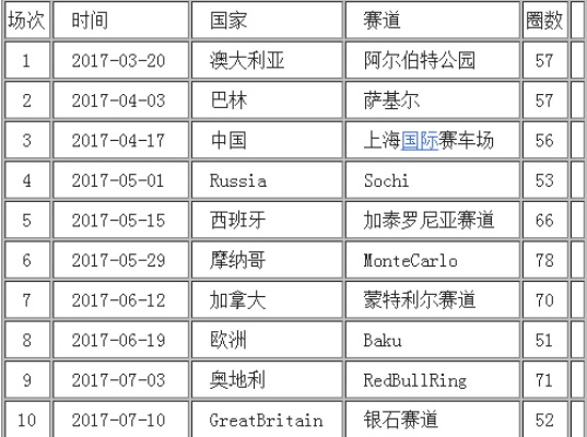 2015年巴西f1赛车直播时间和频道查询-第1张图片-www.211178.com_果博福布斯