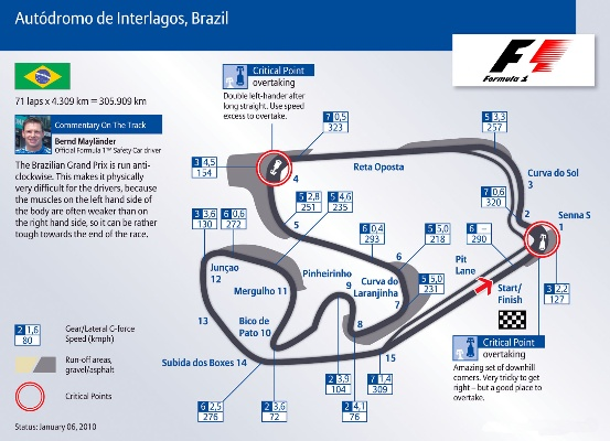 2015年巴西f1赛车直播时间和频道查询-第2张图片-www.211178.com_果博福布斯