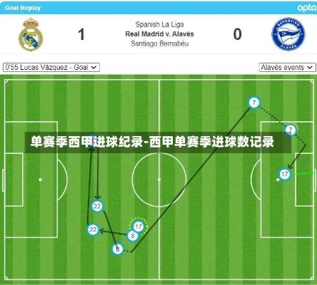 西甲有多少轮进球记录 详细解析西甲进球纪录-第3张图片-www.211178.com_果博福布斯
