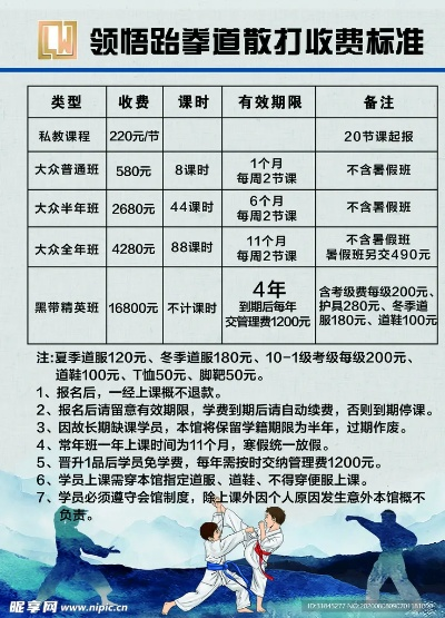 东莞跆拳道收费标准介绍，让你不再被坑-第3张图片-www.211178.com_果博福布斯