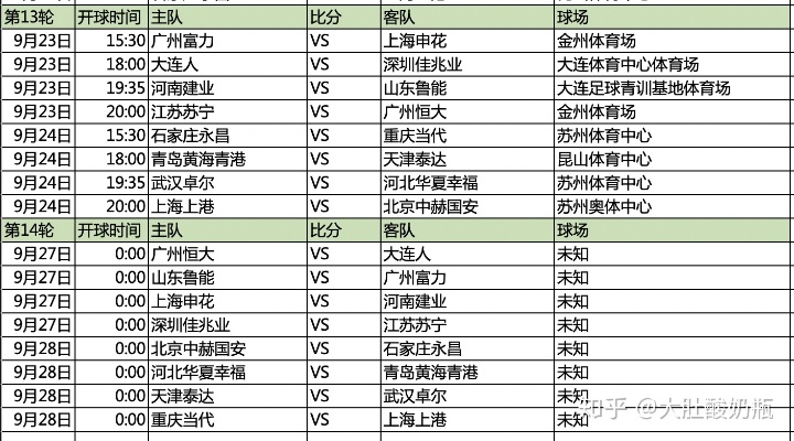 中超天津泰达对广州富力 天津泰达2020中超赛程表