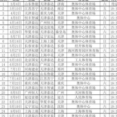 中超天津泰达对广州富力 天津泰达2020中超赛程表-第3张图片-www.211178.com_果博福布斯