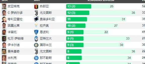 2121年西甲射手 分析未来西甲射手风云-第1张图片-www.211178.com_果博福布斯