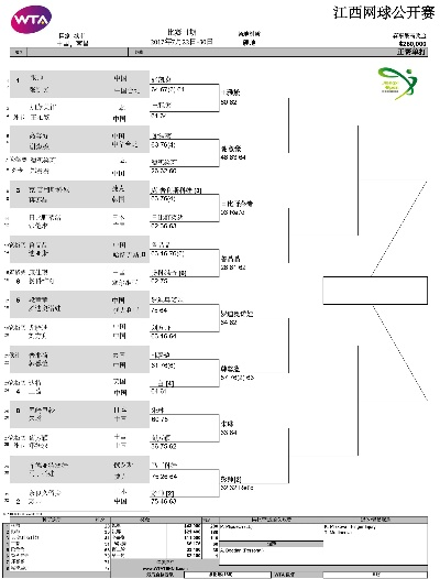 2017网球比赛时间全球最佳比赛阵容一览-第2张图片-www.211178.com_果博福布斯