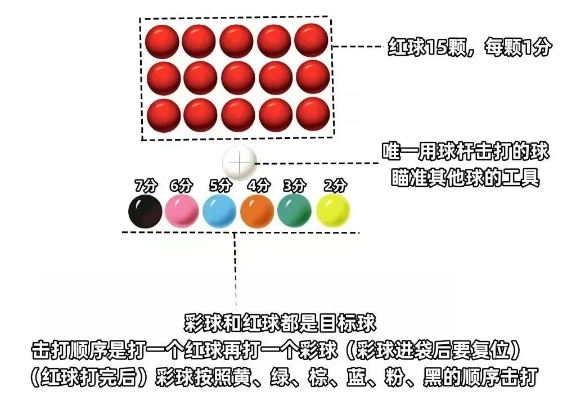 台球国标自由球规则介绍与方法分享-第2张图片-www.211178.com_果博福布斯