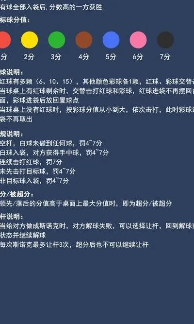 台球国标自由球规则介绍与方法分享-第3张图片-www.211178.com_果博福布斯