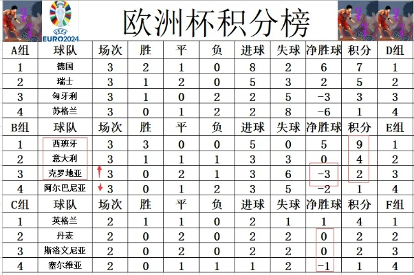 u20欧洲杯b组积分 u22欧洲杯-第2张图片-www.211178.com_果博福布斯