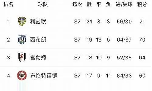 1617赛季意甲联赛积分榜排名大介绍-第2张图片-www.211178.com_果博福布斯