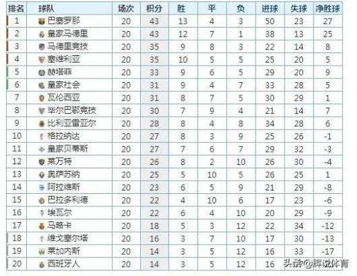 西甲积分榜预测 分析西甲球队积分排名的预测-第2张图片-www.211178.com_果博福布斯