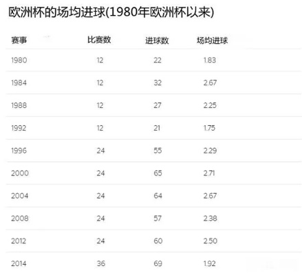 历届欧洲杯参加人数统计 历届欧洲杯参加人数统计表-第2张图片-www.211178.com_果博福布斯