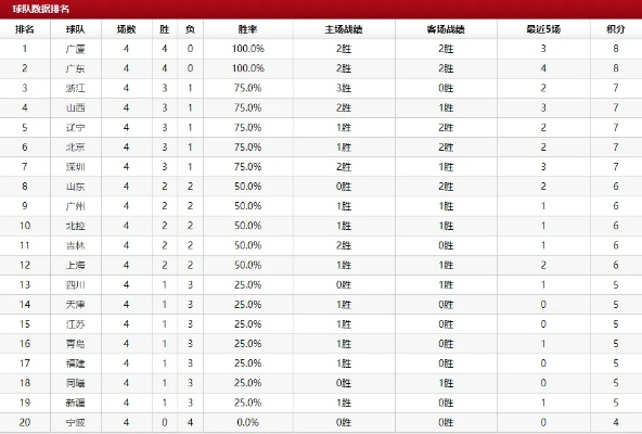 男篮cba排名最新动态及球队分析-第3张图片-www.211178.com_果博福布斯