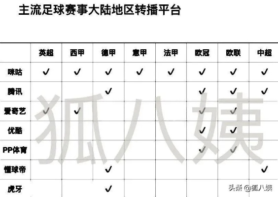 2021年五大联赛直播平台哪家强？-第2张图片-www.211178.com_果博福布斯