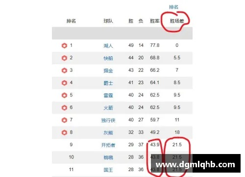 nba82场比赛如何计算胜率和战绩？-第2张图片-www.211178.com_果博福布斯