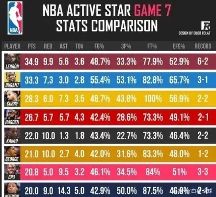 nba82场比赛如何计算胜率和战绩？-第3张图片-www.211178.com_果博福布斯