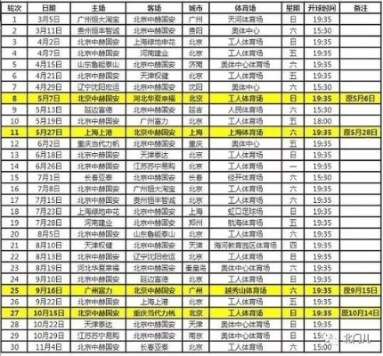 2022赛季国安中超赛程及今晚直播信息大介绍