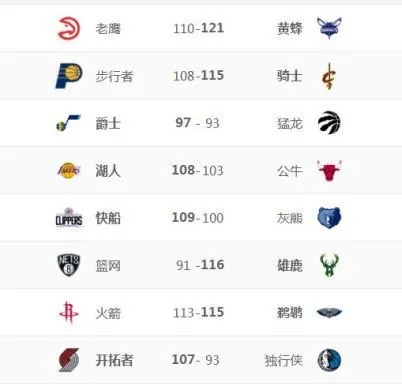 2018NBA球队工资排名哪支球队工资最高-第2张图片-www.211178.com_果博福布斯