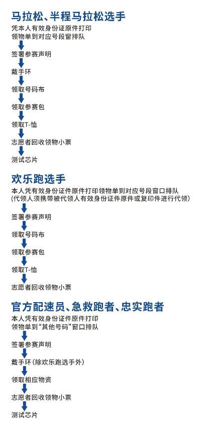 2023清迈马拉松报名攻略，快速完成报名流程-第2张图片-www.211178.com_果博福布斯