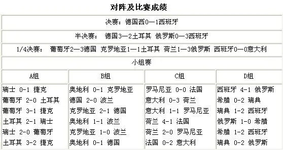 世界杯欧洲杯美洲杯分量表 世界杯欧洲杯美洲杯分量表图片-第2张图片-www.211178.com_果博福布斯