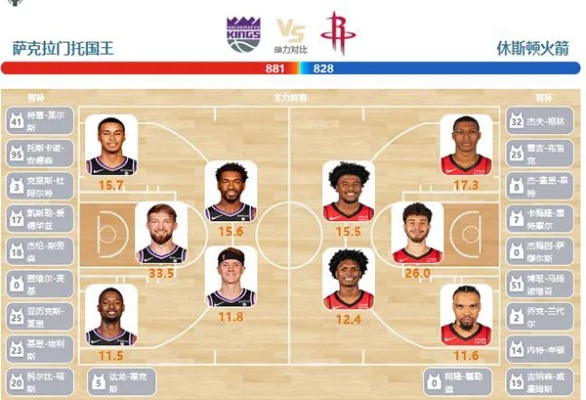 2019年3月31日NBA火箭对国王比赛直播（全程解说+实时战况）-第2张图片-www.211178.com_果博福布斯